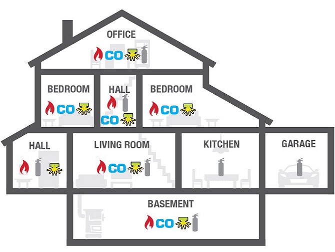 smoke detector locations inside a home