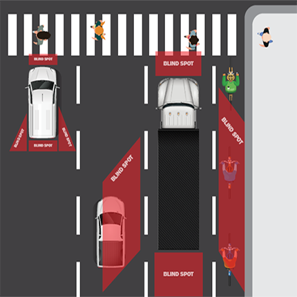 Truck blind spots