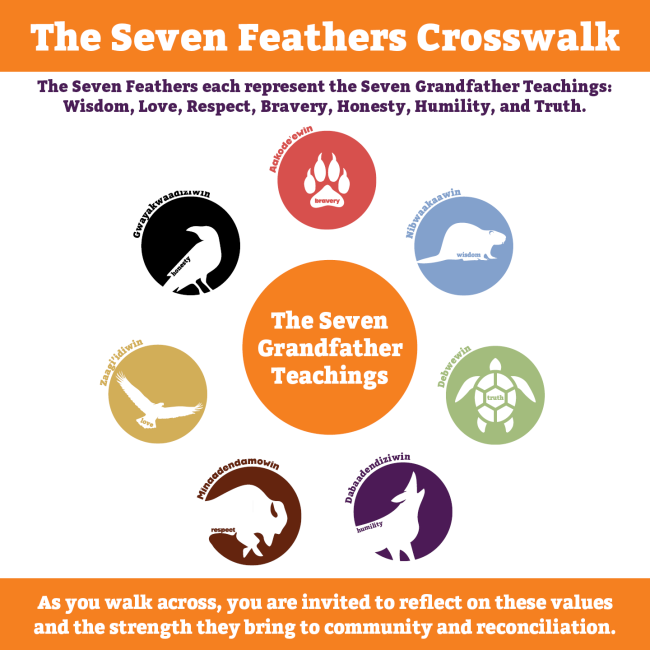 SevenFeathers-SM.png